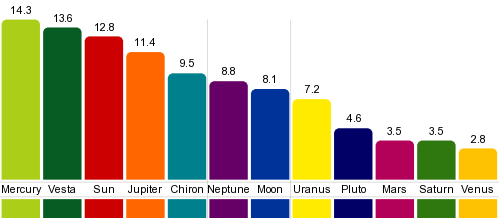 color values example 