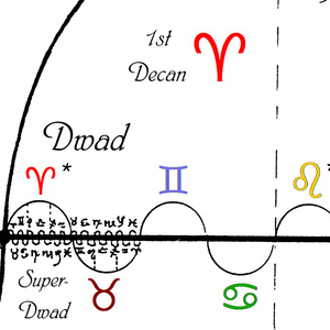 Dwad charts